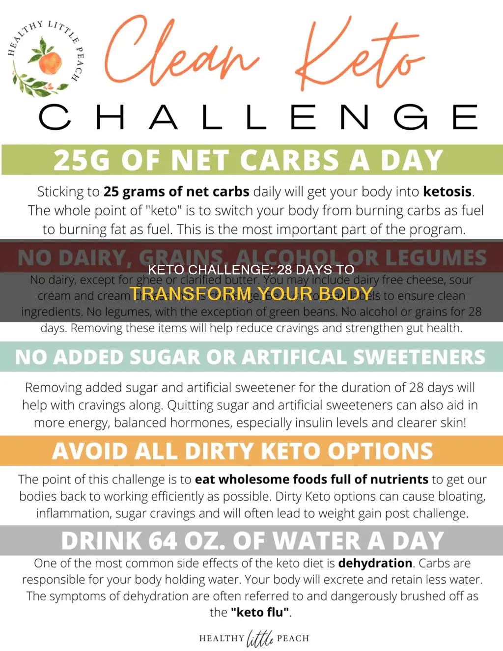 what is 28 day keto challenge