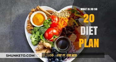 Unlocking Weight Loss: The 30-50-20 Diet Plan