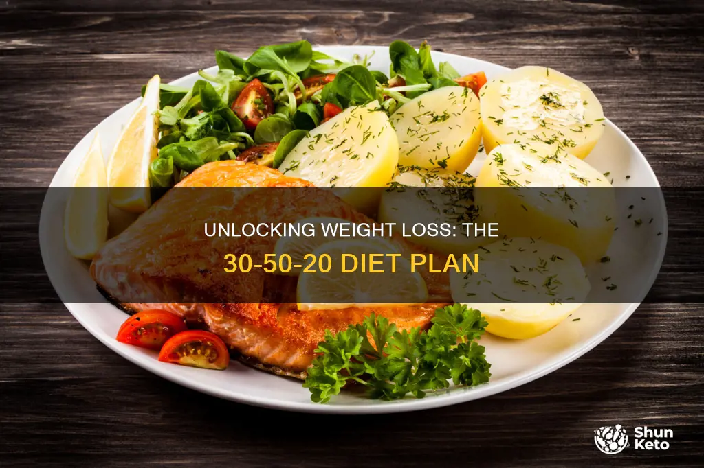 what is 30 50 20 diet plan