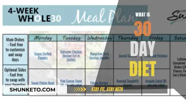 Healthy Eating: 30-Day Diet Plan for Weight Loss