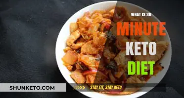 Quick Keto Success: Mastering the 30-Minute Keto Diet Plan