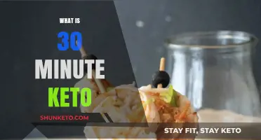 Quick Keto Success: Mastering the 30-Minute Keto Lifestyle