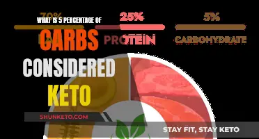 Carb Counting: Is 5% Keto-Friendly?