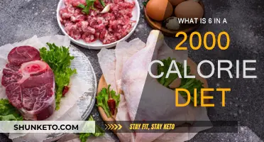 Calorie Counting: 6 Things to Know