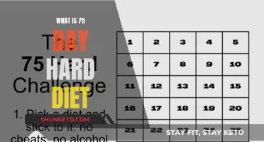 Challenging 75-Day Hard Diet: What's the Fuss?