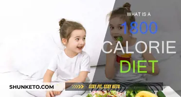 Smart Eating: 1800-Calorie Diet Plan for Weight Loss