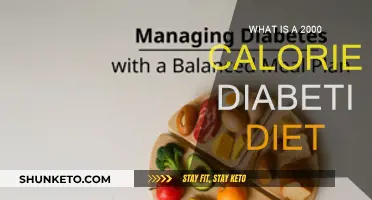 Diabetic Diet: Eating 2000 Calories a Day