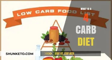 Carb-Restricted Diet: Eating Four Carbs a Day