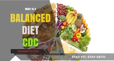 Healthy Eating: CDC's Balanced Diet Guide