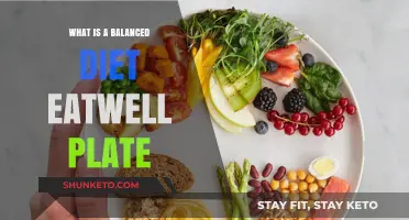 Eatwell Plate: Guide to a Balanced Diet