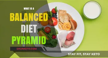 Healthy Eating: The Balanced Diet Pyramid Guide