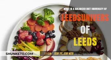 Leeds Students: Eat Well, Stay Healthy