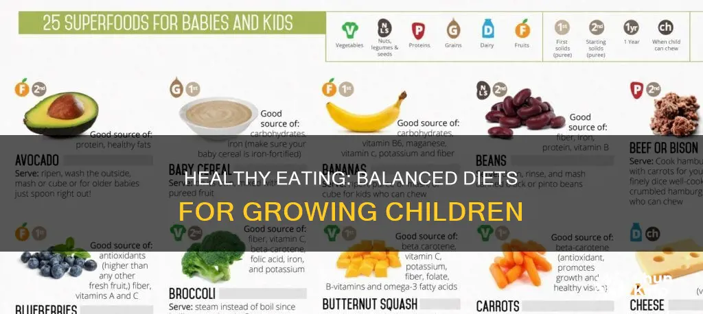 what is a balanced nutritious diet for the growing child