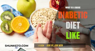 Diabetic Diet Basics: What You Should Eat
