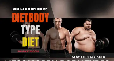 Unlock Your Ideal Body: Discover Your Body Type Diet