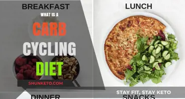 Carb Cycling Diet: Benefits, Drawbacks, and How to Start