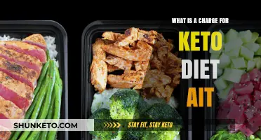 Understanding Keto Diet AIT Charges: Costs and Benefits Explained