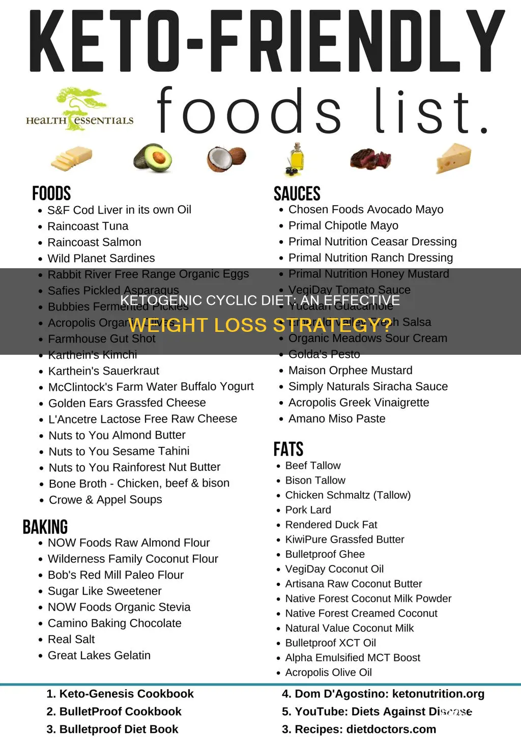 what is a cyclic ketogenic diet