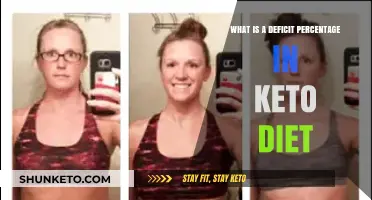 Understanding Deficit Percentages in Keto Diet for Effective Weight Loss