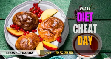 Cheat Days: Healthy Dieting Strategy or Disaster?