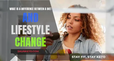 Diet vs. Lifestyle: A Change in Mindset