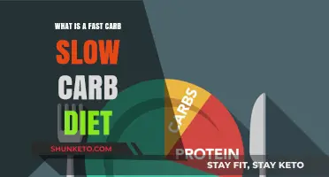 Fast and Slow Carb Diet: What's the Difference?