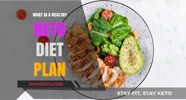 Healthy Keto Diet Plan: Balanced Low-Carb Eating for Optimal Wellness
