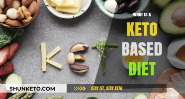 Understanding the Keto Diet: A Low-Carb, High-Fat Eating Plan