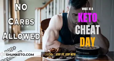 Keto Cheat Days: What to Know and How to Prepare