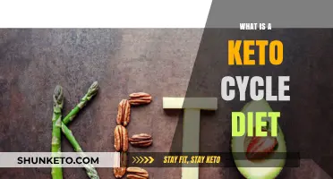 Understanding the Keto Cycle Diet: Benefits, Phases, and How It Works