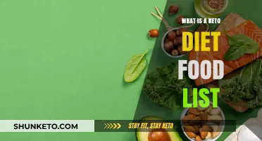 Keto Diet Essentials: A Comprehensive Food List for Beginners