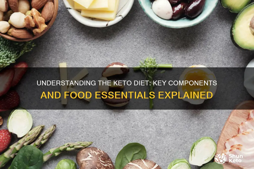 what is a keto diet made of