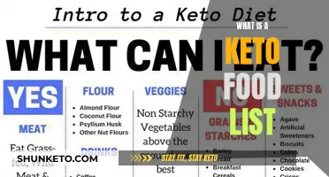 Keto Diet Basics: Your Ultimate Food List