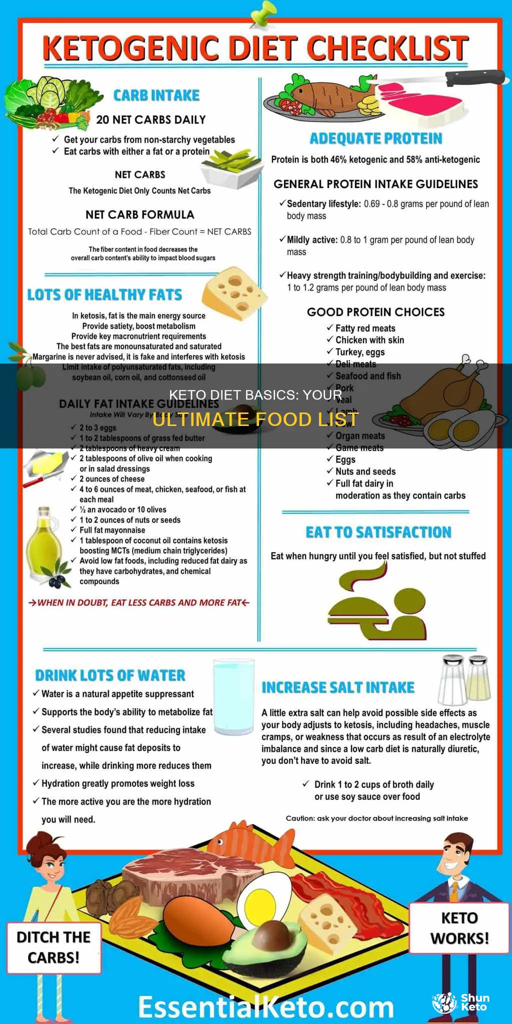 what is a keto food list