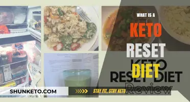 Keto Reset Diet Explained: Revitalize Your Metabolism and Health