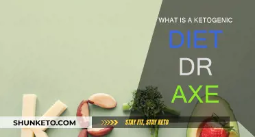 Ketogenic Diet: Dr. Axe's Ultimate Guide