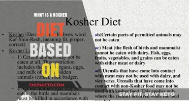 Kosher Diet: Jewish Religious Laws and Traditions