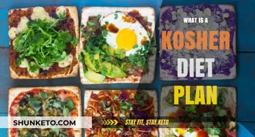 Understanding Kosher: A Guide to the Kosher Diet Plan