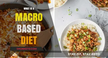 Macros Diet: Counting Every Calorie