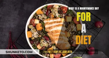 Maintenance Days: Eating More, Not Cheating
