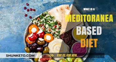 Unlocking the Mediterranean Diet: A Guide to Eating Well
