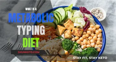 Understanding the Metabolic Typing Diet: A Comprehensive Guide