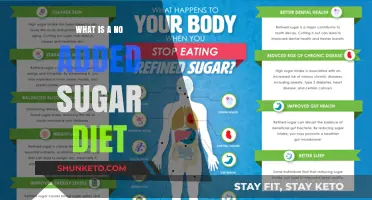 No Added Sugar Diet: What's Allowed and What's Not