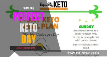 A Perfect Keto Day: Morning to Night