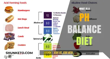Balancing Act: Understanding pH Diet Benefits
