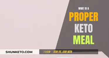 Keto Meal Basics: What to Eat and Avoid