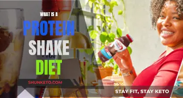 Protein Shake Diets: Healthy Weight Loss Method?