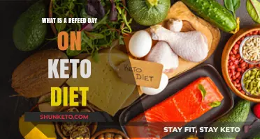 Refeed Day on Keto: Boosting Metabolism and Breaking Plateaus