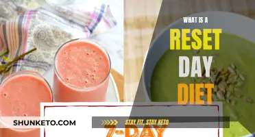 Reset Day Diet: What, Why, and How?