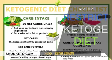 Ketogenic Diet: Restricted, but Powerful Weight Loss Tool